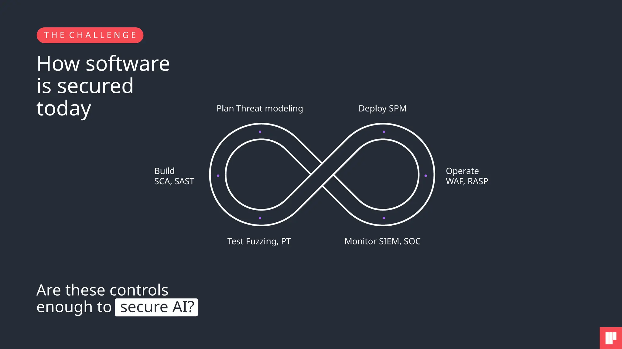 How software
is secured
today
T H E C H A L L E N G E
Are these controls
enough to secure AI?
Plan Threat modeling Deploy SPM
Operate
WAF, RASP
Monitor SIEM, SOC
Test Fuzzing, PT
Build
SCA, SAST
 