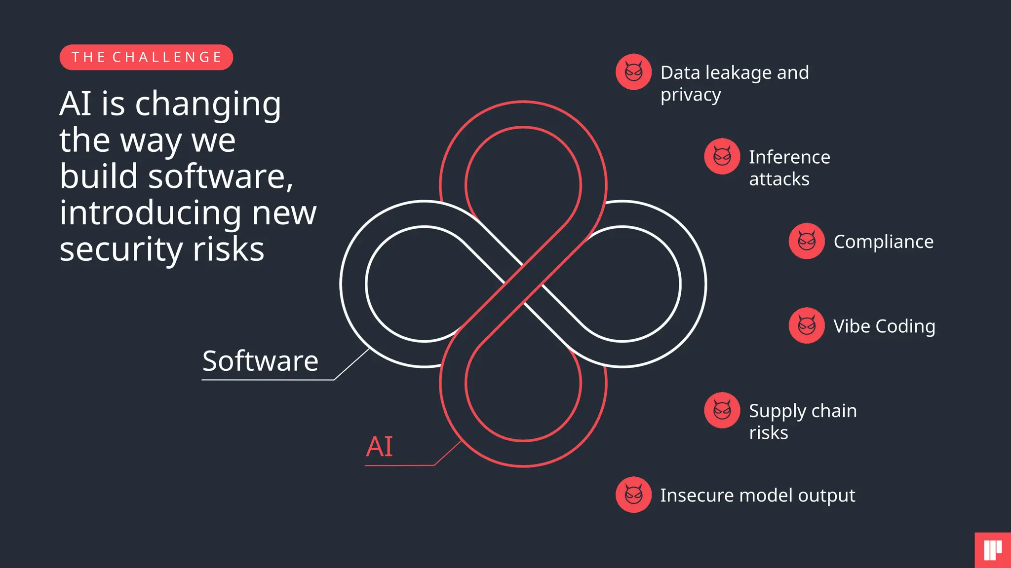 AI is changing
the way we
build software,
introducing new
security risks
Vibe Coding
Software
AI
Inference
attacks
Data leakage and
privacy
Insecure model output
Supply chain
risks
Compliance
T H E C H A L L E N G E
 