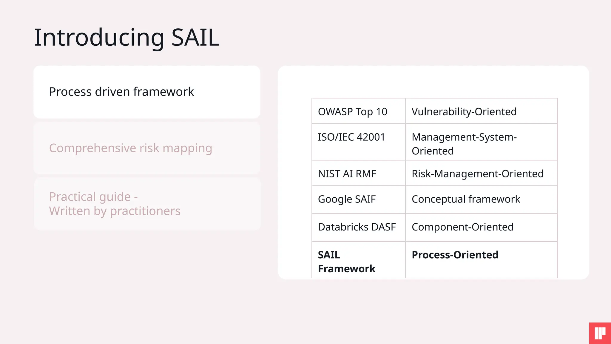 Introducing SAIL
OWASP Top 10 Vulnerability-Oriented
ISO/IEC 42001 Management-System-
Oriented
NIST AI RMF Risk-Management-Oriented
Google SAIF Conceptual framework
Databricks DASF Component-Oriented
SAIL
Framework
Process-Oriented
Comprehensive risk mapping
Process driven framework
Practical guide -
Written by practitioners
 
