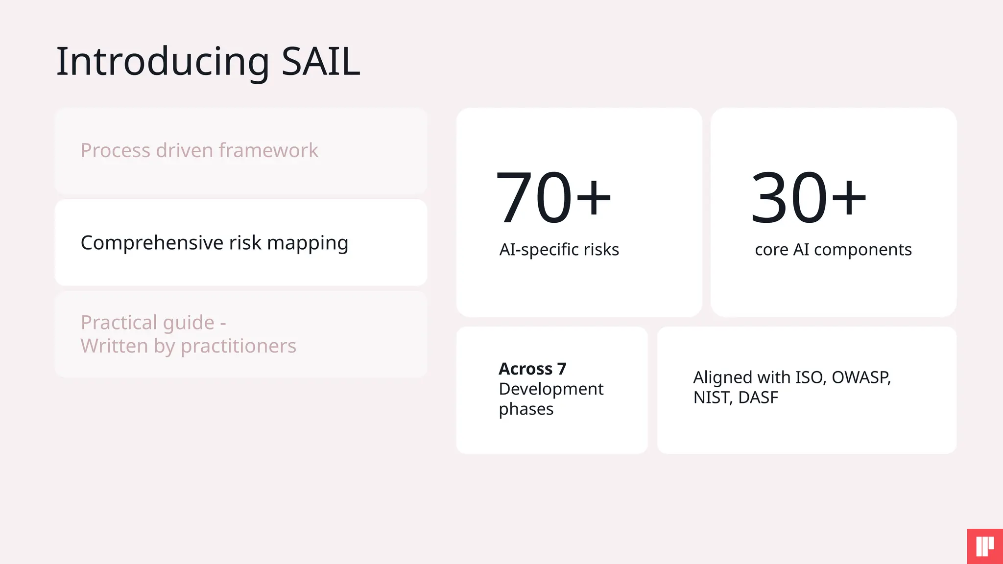 Introducing SAIL
Comprehensive risk mapping
Process driven framework
Practical guide -
Written by practitioners
70+
AI-specific risks
30+
core AI components
Across 7
Development
phases
Aligned with ISO, OWASP,
NIST, DASF
 