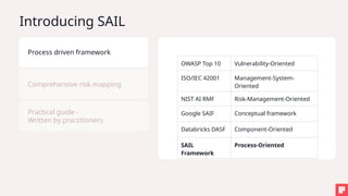 Webinar_ Building Your Secure AI Roadmap.pptx