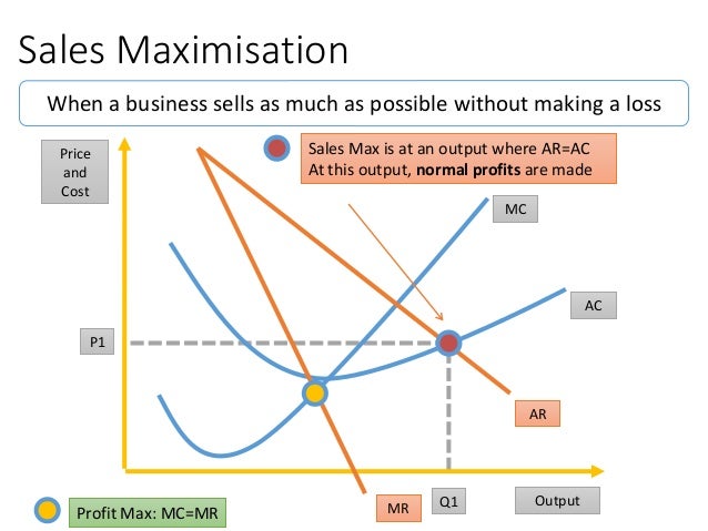 case study on sales maximisation Sales maximisation model of oligopoly is another important alternative to profit maximization model this has been propounded by wj baumol, an american economistsales maximisation was quite consistent with rationality assumption about business behaviour it may also be noted that sales . case study on sales maximisation Sales maximisation model of oligopoly is another important alternative to profit maximization model this has been propounded by wj baumol, an american economistsales maximisation was quite consistent with rationality assumption about business behaviour it may also be noted that sales .