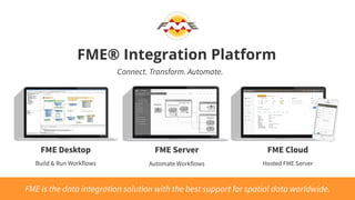 FME Desktop FME Server FME Cloud
Build & Run Workflows Automate Workflows Hosted FME Server
FME® Integration Platform
Connect. Transform. Automate.
FME is the data integration solution with the best support for spatial data worldwide.
 
