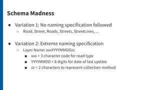 Schema Madness
● Variation 1: No naming specification followed
○ Road, Street, Roads, Streets, StreetLines, ...
● Variation 2: Extreme naming specification
○ Layer Name: xxxYYYYMMDDzz
■ xxx = 3 character code for road type
■ YYYYMMDD = 8 digits for date of last update
■ zz = 2 characters to represent collection method
 