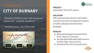 CUSTOMER STORY
PROJECT
Automated “One Call” system
SOLUTION
FME automatically extracts information
from GIS and asset management systems
to fulfill underground information
packages.
RESULTS
● Reduced package turnaround time
from 3 days to 3 minutes.
● Re-allocated dedicated staﬀ resource
to other high-value services.
● Removed the risk of manual errors.
CITY OF BURNABY
“Because of FME we were able to process
tickets 24/7 - anytime, anywhere.”
- Herman Louie, City of Burnaby
 
