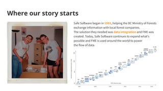 Where our story starts
Safe Software began in 1993, helping the BC Ministry of Forests
exchange information with local forest companies.
The solution they needed was data integration and FME was
created. Today, Safe Software continues to expand what's
possible and FME is used around the world to power
the flow of data.
 