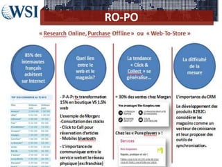 Copyright 2011 Research and Management. All rights reserved.
RO-PO
 