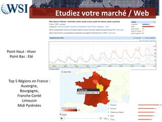 Etudiez votre marché / Web
Point Haut : Hiver
Point Bas : Eté
Top 5 Régions en France :
Auvergne,
Bourgogne,
Franche Conté
Limousin
Midi Pyrénées
 