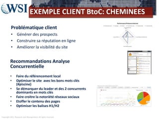 Copyright 2011 Research and Management. All rights reserved.
EXEMPLE CLIENT BtoC: CHEMINEES
Recommandations Analyse
Concurrentielle
• Faire du référencement local
• Optimiser le site avec les bons mots clés
(#piscine)
• Se démarquer du leader et des 2 concurrents
dominants en mots clés
• Faire croitre la notoriété réseaux sociaux
• Etoffer le contenu des pages
• Optimiser les balises H1/H2
Problématique client
• Générer des prospects
• Construire sa réputation en ligne
• Améliorer la visibilité du site
 