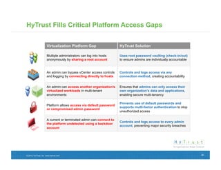 HyTrust Fills Critical Platform Access Gaps


                      Virtualization Platform Gap                    HyTrust Solution

                      Multiple administrators can log into hosts     Uses root password vaulting (check-in/out)
                      anonymously by sharing a root account          to ensure admins are individually accountable


                      An admin can bypass vCenter access controls    Controls and logs access via any
                      and logging by connecting directly to hosts    connection method, creating accountability


                      An admin can access another organization’s     Ensures that admins can only access their
                      virtualized workloads in multi-tenant          own organization’s data and applications,
                      environments                                   enabling secure multi-tenancy

                                                                     Prevents use of default passwords and
                      Platform allows access via default password
                                                                     supports multi-factor authentication to stop
                      or compromised admin password
                                                                     unauthorized access

                      A current or terminated admin can connect to
                                                                     Controls and logs access to every admin
                      the platform undetected using a backdoor
                                                                     account, preventing major security breaches
                      account




© 2012, HyTrust, Inc. www.hytrust.com                                                                                20
 