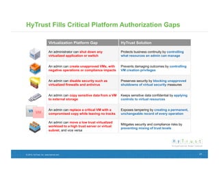 HyTrust Fills Critical Platform Authorization Gaps

                         Virtualization Platform Gap                  HyTrust Solution

                         An administrator can shut down any           Protects business continuity by controlling
                         virtualized application or switch            what resources an admin can manage


                         An admin can create unapproved VMs, with     Prevents damaging outcomes by controlling
                         negative operations or compliance impacts    VM creation privileges


                         An admin can disable security such as        Preserves security by blocking unapproved
                         virtualized firewalls and antivirus          shutdowns of virtual security measures


                         An admin can copy sensitive data from a VM   Keeps sensitive data confidential by applying
                         to external storage                          controls to virtual resources


                         An admin can replace a critical VM with a    Exposes tampering by creating a permanent,
                         compromised copy while leaving no tracks     unchangeable record of every operation

                         An admin can move a low trust virtualized
                                                                      Mitigates security and compliance risks by
                         workload to a high trust server or virtual
                                                                      preventing mixing of trust levels
                         subnet, and vice versa




© 2012, HyTrust, Inc. www.hytrust.com                                                                                 21
 