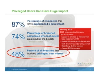 Privileged Users Can Have Huge Impact


                                        Percentage of companies that

87%                                     have experienced a data breach
                                        — IT Compliance Institute

                                                                  Shionogi & Co:
                                                                  $3.2B pharmaceutical company
                                        Percentage of breached

74%
                                                                  Laid off IT admin:
                                        companies who lost customers
                                                                  •  Logged in remotely to vSphere from
                                        as a result of the breach    local McDonald’s WIFI
                                        — IT Compliance Institute •  Deleted 88 virtual production servers
                                                                  •  Took down email, order entry, payroll,
                                                                     BlackBerry, & other services
                                                                  •  Caused $800K damage
                                        Percent of all breaches that

48%                                     involved privileged user misuse
                                        — Verizon report, 2010




© 2012, HyTrust, Inc. www.hytrust.com                                                                         3
 