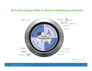 HyTrust’s Unique Role in Virtual Infrastructure Security




© 2012, HyTrust, Inc. www.hytrust.com                      6
 