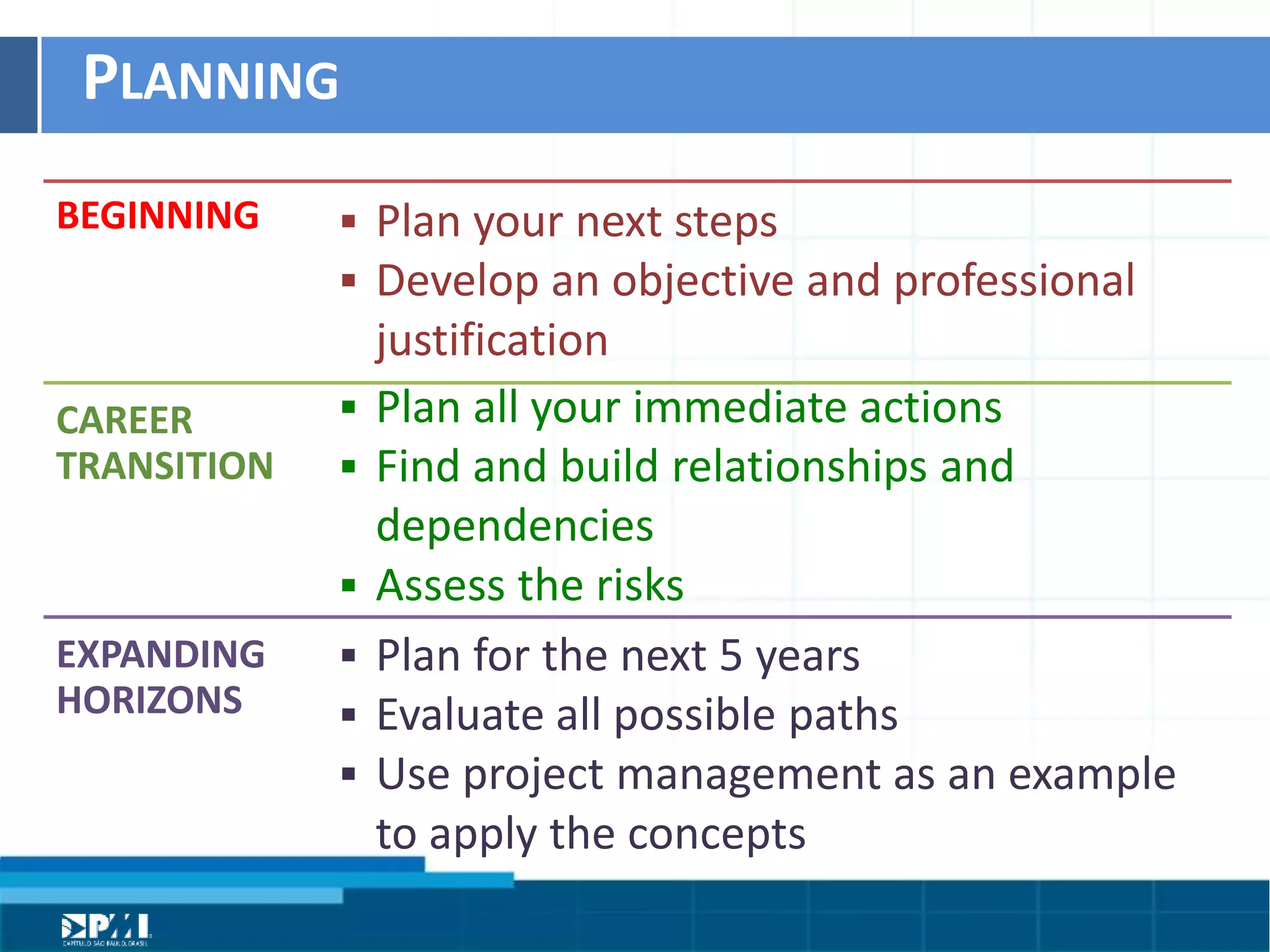 Título do Slide
Máximo de 2 linhas
PLANNING	
  
BEGINNING	
  
CAREER	
  
TRANSITION	
  
EXPANDING	
  
HORIZONS	
  
§  Plan	
  your	
  next	
  steps	
  	
  
§  Develop	
  an	
  objecHve	
  and	
  professional	
  
jusHﬁcaHon
§  Plan	
  all	
  your	
  immediate	
  acHons	
  	
  
§  Find	
  and	
  build	
  relaHonships	
  and	
  
dependencies	
  	
  
§  Assess	
  the	
  risks
§  Plan	
  for	
  the	
  next	
  5	
  years	
  
§  Evaluate	
  all	
  possible	
  paths	
  
§  Use	
  project	
  management	
  as	
  an	
  example	
  
to	
  apply	
  the	
  concepts
 