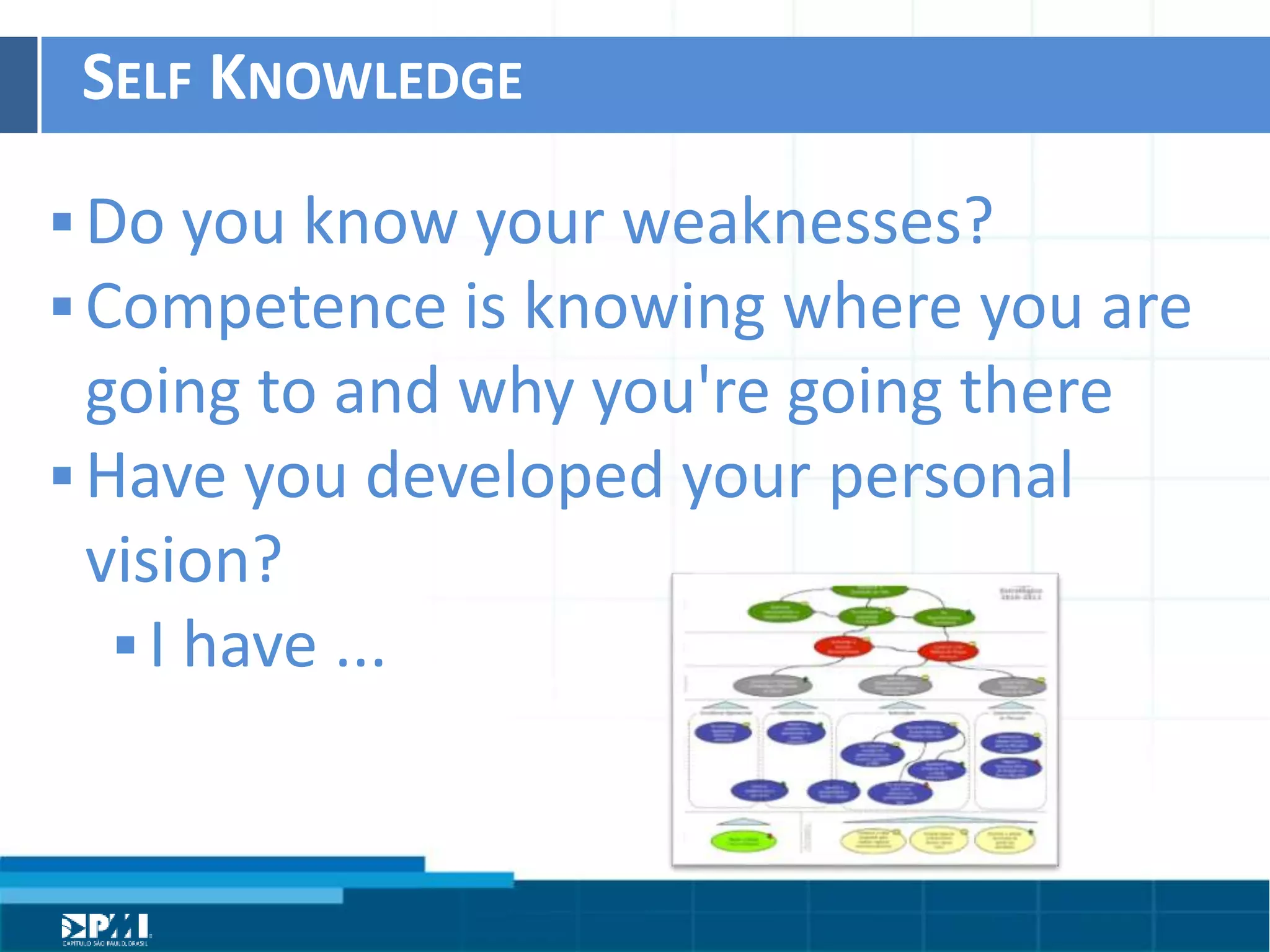 Título do Slide
Máximo de 2 linhas
SELF	
  KNOWLEDGE	
  
§ Do	
  you	
  know	
  your	
  weaknesses?	
  
§ Competence	
  is	
  knowing	
  where	
  you	
  are	
  
going	
  to	
  and	
  why	
  you're	
  going	
  there	
  
§ Have	
  you	
  developed	
  your	
  personal	
  
vision?	
  
§ I	
  have	
  ...	
  
 