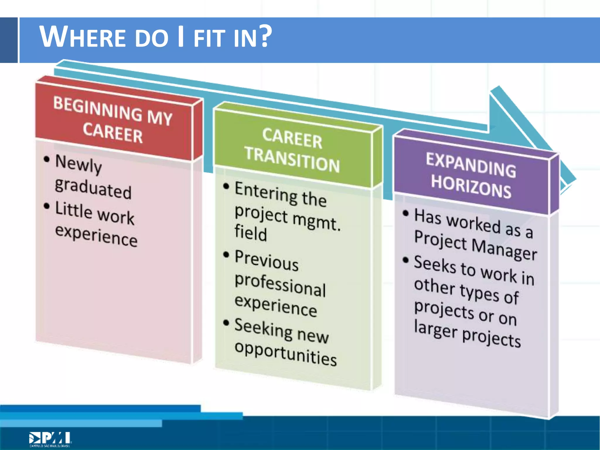 Título do Slide
Máximo de 2 linhas
WHERE	
  DO	
  I	
  FIT	
  IN?	
  
 