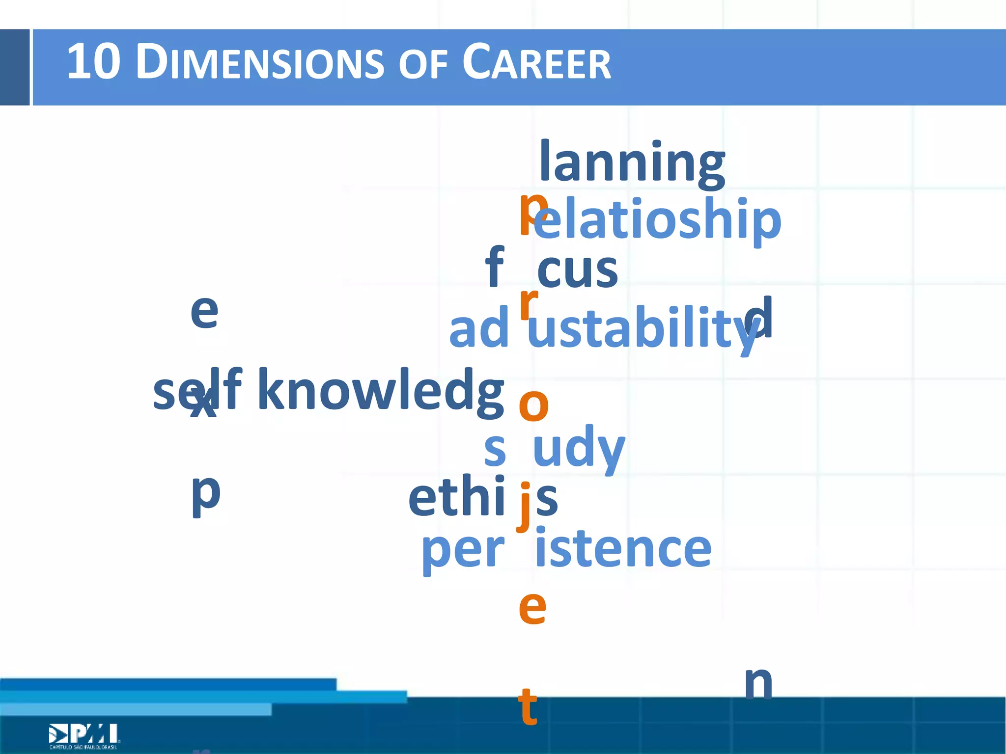 Título do Slide
Máximo de 2 linhas
10	
  DIMENSIONS	
  OF	
  CAREER	
  
p
r
o
j
e
t
c
s	
  
	
  lanning	
  
f	
  	
  cus	
   d	
  	
  	
  
n
a
m
i
s
m	
  
per	
  	
  istence	
  
self	
  knowledg	
  
ela0oship	
  	
  
ad	
  ustability	
  
ethi	
  	
  s	
  
s	
  	
  udy	
  
e
x
p	
  	
  
r
i
e
n
c
e	
  
 