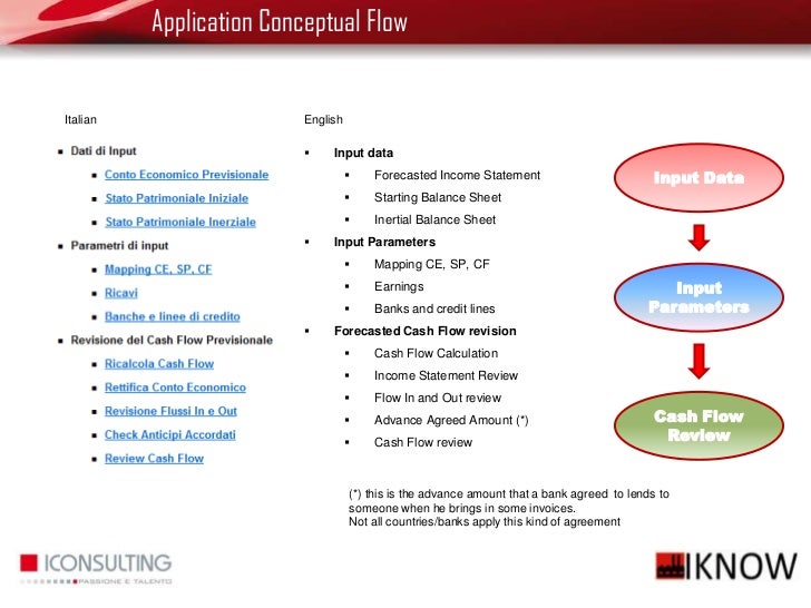 cash flow planner