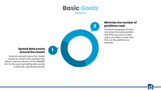 2
1
4
1Spread data evenly
around the cluster
Rows are spread around the cluster
based on a hash of the partition key,
which is the first element of the PRIMARY
KEY. So, the key to spreading data evenly
is this: pick a good primary key.
Minimize the number of
partitions read
Partitions are groups of rows
that share the same partition
key. When you issue a read
query, you want to read rows
from as few partitions as
possible.
Basic Goals
 