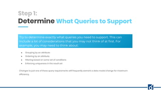 www.website.com
Try to determine exactly what queries you need to support. This can
include a lot of considerations that you may not think of at first. For
example, you may need to think about:
● Grouping by an attribute
● Ordering by an attribute
● Filtering based on some set of conditions
● Enforcing uniqueness in the result set
Changes to just one of these query requirements will frequently warrant a data model change for maximum
efficiency.
Step 1:
Determine What Queries to Support
 
