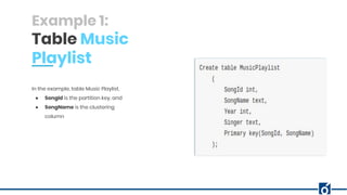 c
Example 1:
Table Music
Playlist
In the example, table Music Playlist,
● SongId is the partition key, and
● SongName is the clustering
column
 