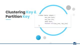 Clustering Key &
Partition Key
 