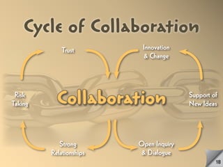 Creating Collaborative Cultures