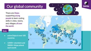 Stats
● active Dojos in over 100
countries
● 12000+ volunteers and
58000+ Ninjas attend
each month
There are Dojos
support...