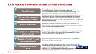 Banque des Territoires
Interne
2. Les modèles d’innovation ouverte : 6 types de structures
Accélérateurs
1 Structure propo...