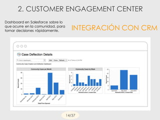 2. CUSTOMER ENGAGEMENT CENTER
INTEGRACIÓN CON CRM
Dashboard en Salesforce sobre lo
que ocurre en la comunidad, para
tomar decisiones rápidamente.
14/37
 