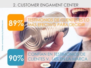 2. CUSTOMER ENGAMENT CENTER
30/37
89%
TESTIMONIOS DE CLIENTES ES LO
MÁS EFECTIVO PARA DECIDIR
90%
CONFÍAN EN TESTIMONIOS DE
CLIENTES V. 14% EN LA MARCA
Fuentes:wommapedia.org,SocialTimes.com
 