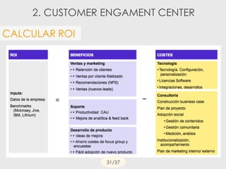 2. CUSTOMER ENGAMENT CENTER
CALCULAR ROI
31/37
 