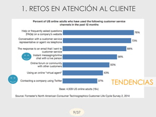 1. RETOS EN ATENCIÓN AL CLIENTE
TENDENCIAS
9/37
 