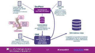 17 #Census2021 www.sli.do 14856
 