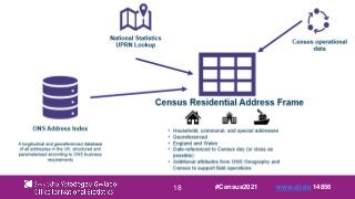 18 #Census2021 www.sli.do 14856
 