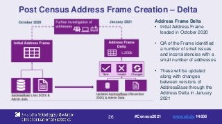 26
Post Census Address Frame Creation – Delta
Address Frame Delta
• Initial Address Frame
loaded in October 2020
• QA of the Frame identified
a number of small issues
and inconsistencies with a
small number of addresses
• These will be updated
along with changes
between versions of
AddressBase through the
Address Delta in January
2021
#Census2021 www.sli.do 14856
 
