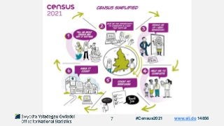 7 #Census2021 www.sli.do 14856
 