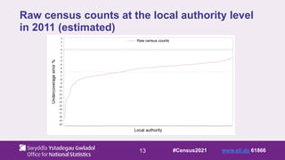 13
Raw census counts at the local authority level
in 2011 (estimated)
#Census2021 www.sli.do 61866
 