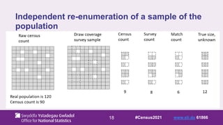 18
Independent re-enumeration of a sample of the
population
#Census2021 www.sli.do 61866
 