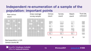 19
Independent re-enumeration of a sample of the
population: important points
#Census2021 www.sli.do 61866
 