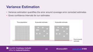 23
Variance Estimation
• Variance estimation quantifies the error around coverage error corrected estimates
• Gives confidence intervals for our estimates
#Census2021 www.sli.do 61866
 