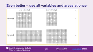28
Even better – use all variables and areas at once
#Census2021 www.sli.do 61866
 