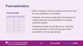 34
Post-estimation
• Able to produce census outputs at any level and
for any breakdown of variables
• However, the census data does not account for
missed persons and households so outputs
would be biased
• Undercount does not usually occur uniformly
across all areas or other sub-groups of the
population such as age groups
Household ID Person ID Age Group
Census data
#Census2021 www.sli.do 61866
 