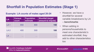 37
Shortfall in Population Estimates (Stage 1)
• However, we have a
shortfall for several
variable breakdowns by LA
– benchmarks
• When adding in
persons/households to
meet one characteristic’s
estimated shortfall, they
add to other characteristics
too
Example: LA counts of males aged 20-24
LA
Census
count
Population
estimate
Shortfall (target
amount to impute)
LA 1 650 800 150
LA 2 400 500 100
LA … … … …
#Census2021 www.sli.do 61866
 