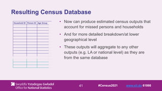 Resulting Census Database
• Now can produce estimated census outputs that
account for missed persons and households
• And for more detailed breakdown/at lower
geographical level
• These outputs will aggregate to any other
outputs (e.g. LA or national level) as they are
from the same database
41
Household ID Person ID Age Group
#Census2021 www.sli.do 61866
 