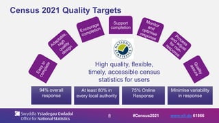 8
Census 2021 Quality Targets
High quality, flexible,
timely, accessible census
statistics for users
94% overall
response
At least 80% in
every local authority
75% Online
Response
Minimise variability
in response
Support
completion
#Census2021 www.sli.do 61866
 