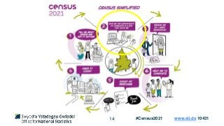 14 #Census2021 www.sli.do 10431
 