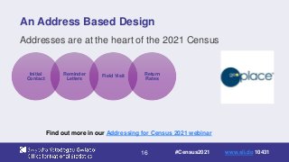 16
An Address Based Design
Addresses are at the heart of the 2021 Census
Initial
Contact
Reminder
Letters
Field Visit
Return
Rates
Find out more in our Addressing for Census 2021 webinar
#Census2021 www.sli.do 10431
 