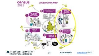 21 #Census2021 www.sli.do 10431
 