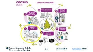 34 #Census2021 www.sli.do 10431
 